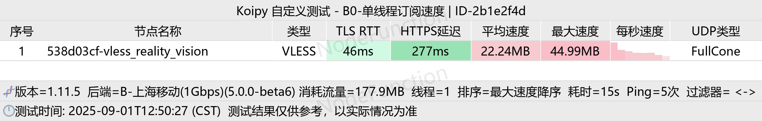 阿里云国际站轻量:9.9美金首年200兆不限流量机器